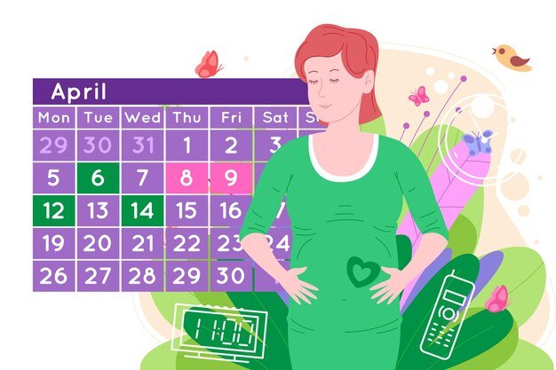Periods Tracking